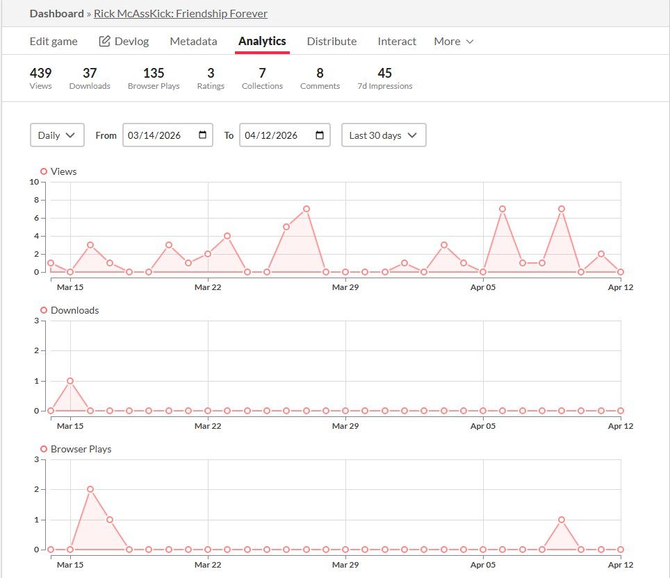 itch.io analytics dashboard