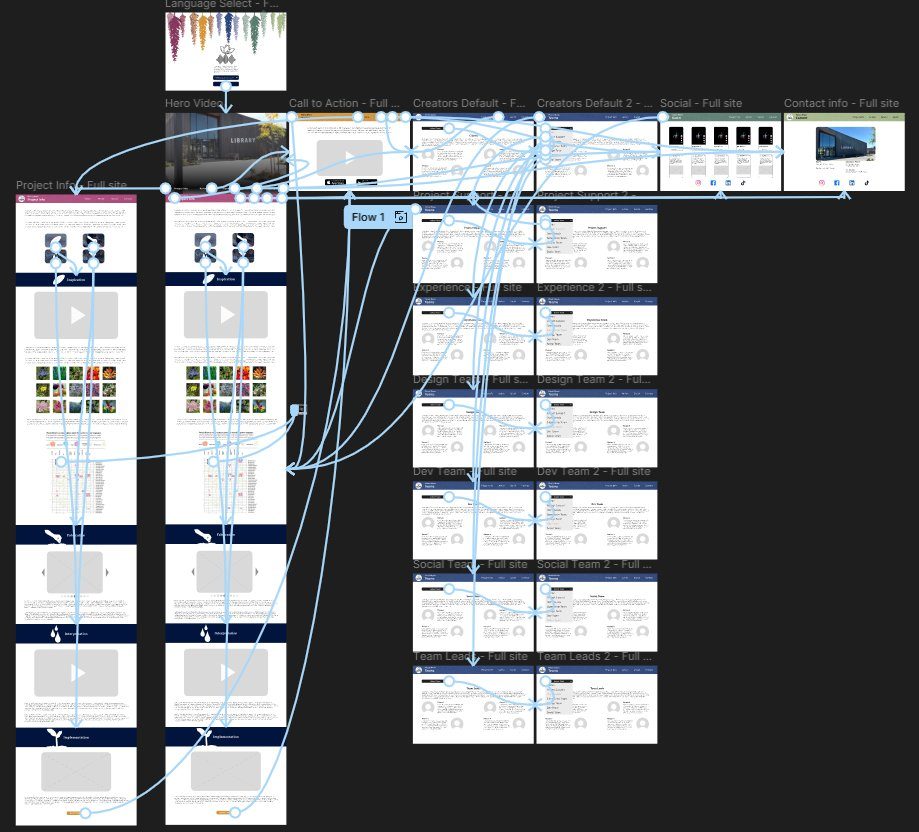 Desktop wireframe with prototype flow