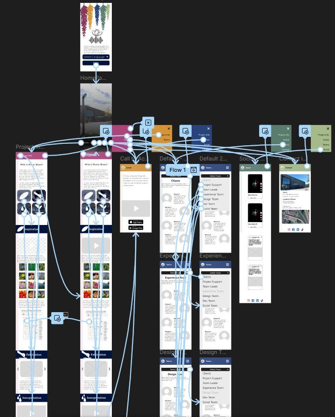 Mobile wireframe with prototype flow