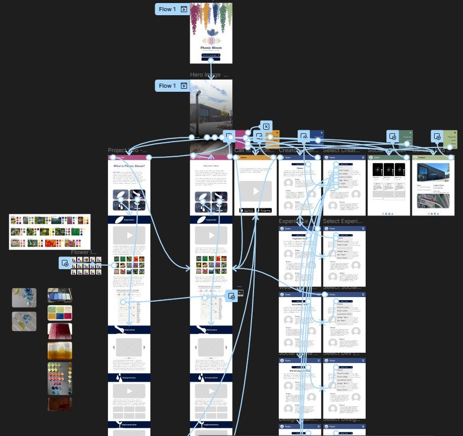 Tablet wireframe with prototype flow